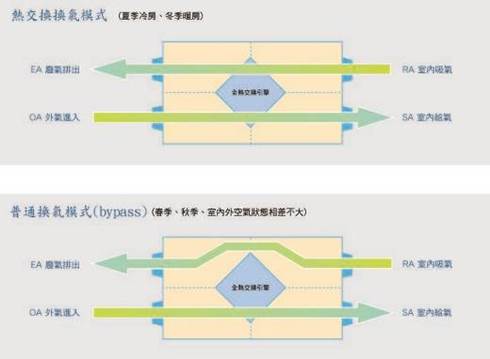 描述: 全熱插圖006 拷貝.jpg