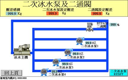 描述: 區域泵內碼(#2)Lang1S0