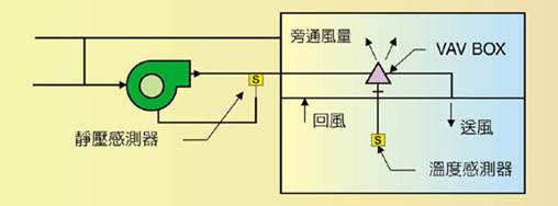 描述: D:\博士班\103年度上學期\工研院\變風量與二氧化碳濃度\42_p1_6.jpg