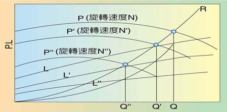 描述: D:\博士班\103年度上學期\工研院\變風量與二氧化碳濃度\42_p1_10.jpg