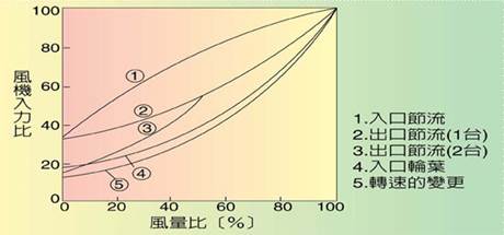 描述: D:\博士班\103年度上學期\工研院\變風量與二氧化碳濃度\42_p1_11.jpg