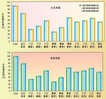 描述: D:\博士班\103年度上學期\工研院\變風量與二氧化碳濃度\42_p1_15.jpg