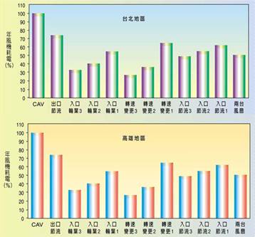 描述: D:\博士班\103年度上學期\工研院\變風量與二氧化碳濃度\42_p1_16.jpg