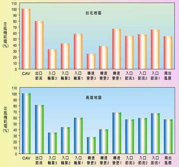 描述: D:\博士班\103年度上學期\工研院\變風量與二氧化碳濃度\42_p1_17.jpg