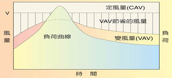 描述: D:\博士班\103年度上學期\工研院\變風量與二氧化碳濃度\42_p1_3.jpg