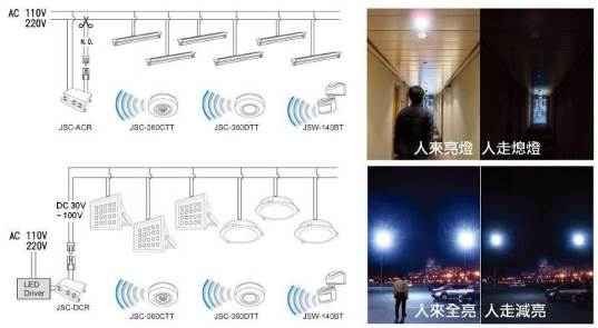 描述: ACR & DCR 接線示意圖